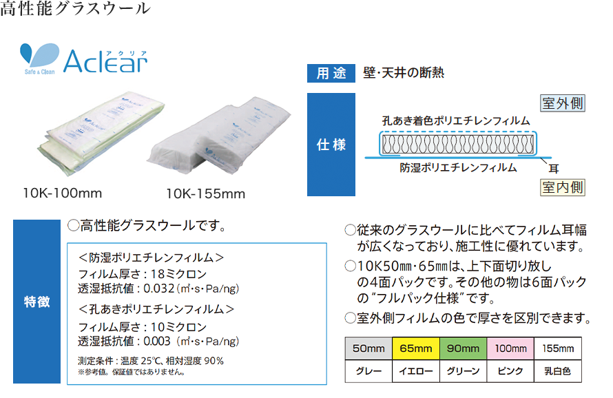 高性能グラスウール